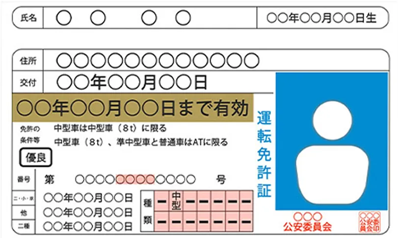 免許証のイメージ写真